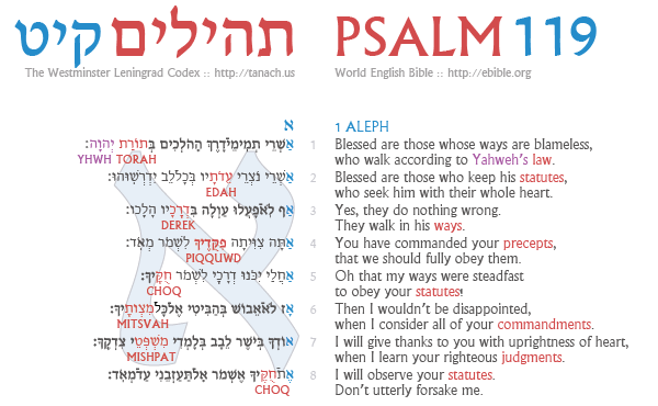 psalm 119 summary